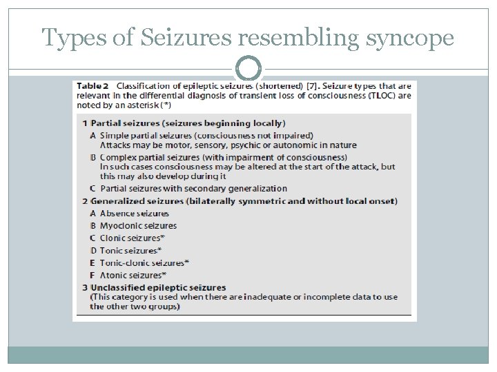 Types of Seizures resembling syncope 