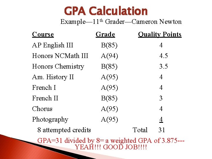 GPA Calculation Example— 11 th Grader—Cameron Newton Course Grade Quality Points AP English III