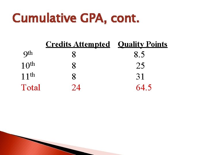 Cumulative GPA, cont. 9 th 10 th 11 th Total Credits Attempted Quality Points