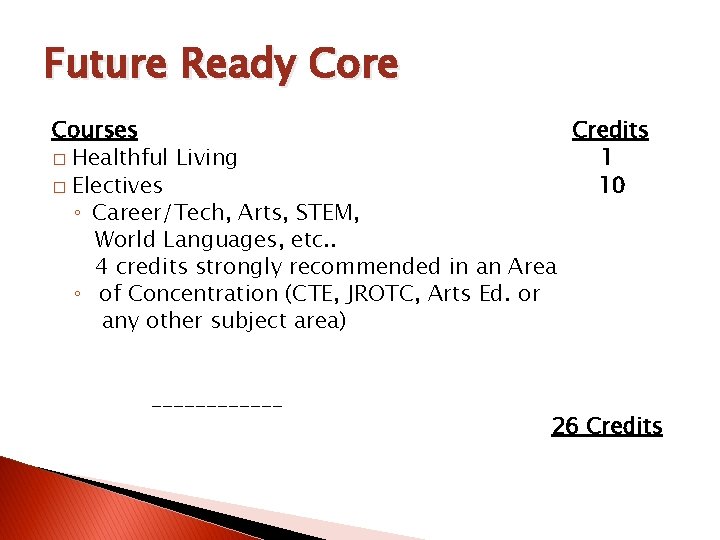 Future Ready Core Courses Credits � Healthful Living 1 � Electives 10 ◦ Career/Tech, Future Ready Core Courses Credits � Healthful Living 1 � Electives 10 ◦ Career/Tech,
