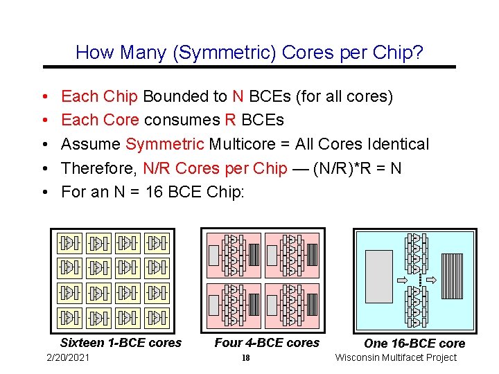 How Many (Symmetric) Cores per Chip? • • • Each Chip Bounded to N