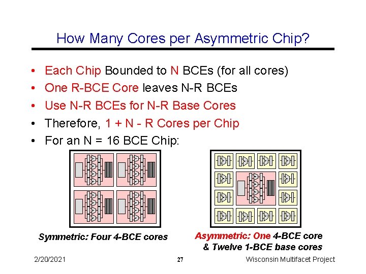 How Many Cores per Asymmetric Chip? • • • Each Chip Bounded to N