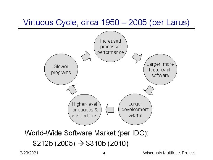 Virtuous Cycle, circa 1950 – 2005 (per Larus) Increased processor performance Larger, more feature-full