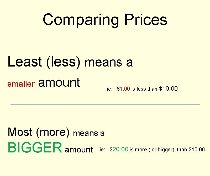 Comparing Prices Least (less) means a smaller amount ie: $1. 00 is less than