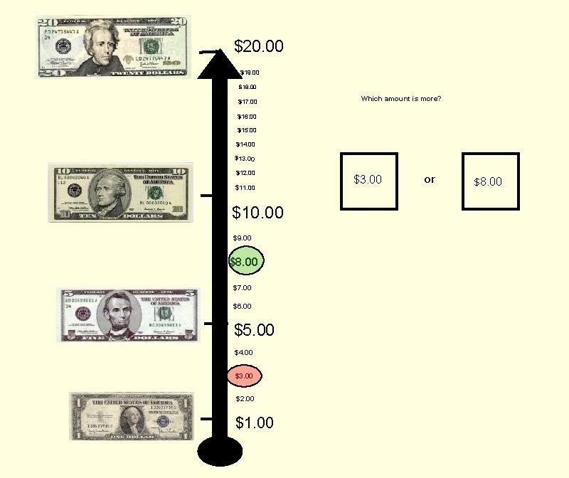 $20. 00 $19. 00 $18. 00 $17. 00 Which amount is more? $16. 00