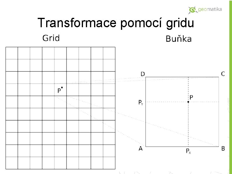 Transformace pomocí gridu 