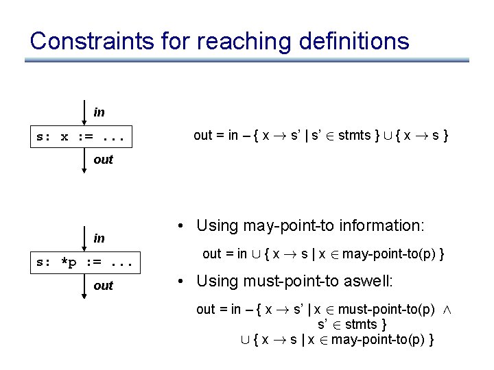 Constraints for reaching definitions in s: x : =. . . out = in