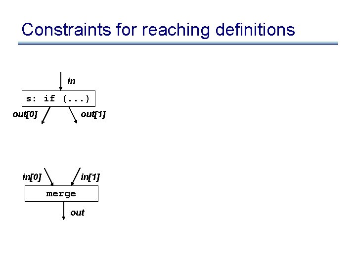 Constraints for reaching definitions in s: if (. . . ) out[0] out[1] in[0]