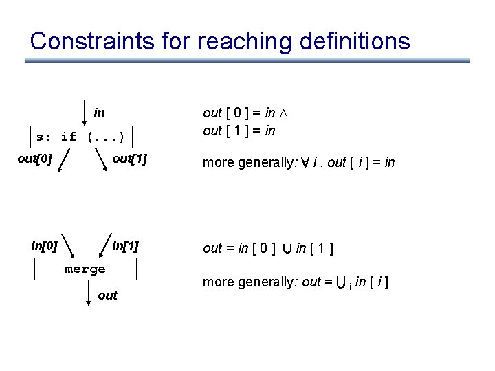 Constraints for reaching definitions in s: if (. . . ) out[0] in[0] out