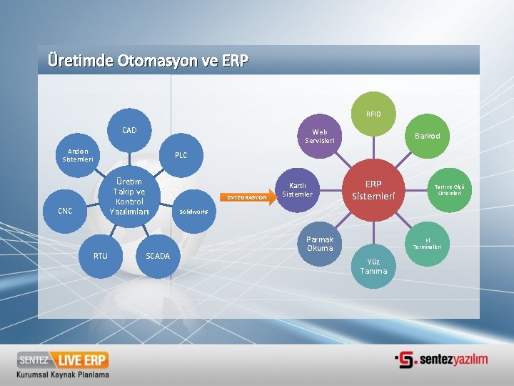 Üretimde Otomasyon ve ERP RFID CAD Web Servisleri Andon Sistemleri Barkod PLC Üretim Takip Üretimde Otomasyon ve ERP RFID CAD Web Servisleri Andon Sistemleri Barkod PLC Üretim Takip