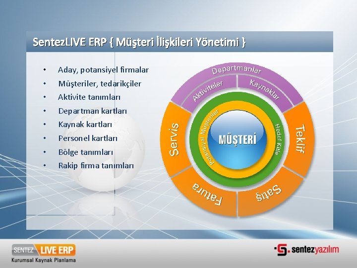 Sentez. LIVE ERP { Müşteri İlişkileri Yönetimi } • • Aday, potansiyel firmalar Müşteriler, Sentez. LIVE ERP { Müşteri İlişkileri Yönetimi } • • Aday, potansiyel firmalar Müşteriler,