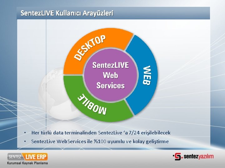 Sentez. LIVE Kullanıcı Arayüzleri • Her türlü data terminalinden Sentez. Live ‘a 7/24 erişilebilecek Sentez. LIVE Kullanıcı Arayüzleri • Her türlü data terminalinden Sentez. Live ‘a 7/24 erişilebilecek