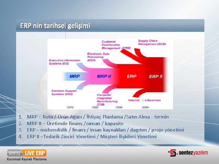 ERP nin tarihsel gelişimi 1. 2. 3. 4. MRP - Rota / Ürün Agacı ERP nin tarihsel gelişimi 1. 2. 3. 4. MRP - Rota / Ürün Agacı