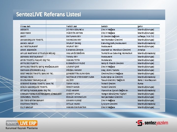 Sentez. LIVE Referans Listesi Firma Adı ABBATE AGS PARK AKET AKKARDEŞLER TEKSTİL AKKOL GRUP Sentez. LIVE Referans Listesi Firma Adı ABBATE AGS PARK AKET AKKARDEŞLER TEKSTİL AKKOL GRUP