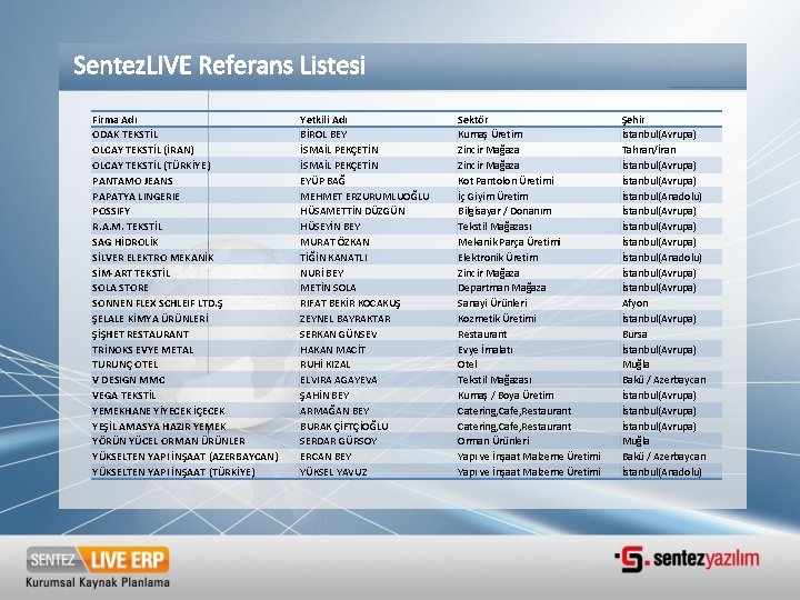 Sentez. LIVE Referans Listesi Firma Adı ODAK TEKSTİL OLCAY TEKSTİL (İRAN) OLCAY TEKSTİL (TÜRKİYE) Sentez. LIVE Referans Listesi Firma Adı ODAK TEKSTİL OLCAY TEKSTİL (İRAN) OLCAY TEKSTİL (TÜRKİYE)