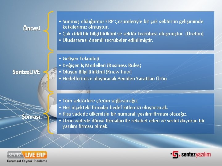 Öncesi Sentez. LIVE Sonrası • Sunmuş olduğumuz ERP Çözümleriyle bir çok sektörün gelişiminde katkılarımız Öncesi Sentez. LIVE Sonrası • Sunmuş olduğumuz ERP Çözümleriyle bir çok sektörün gelişiminde katkılarımız