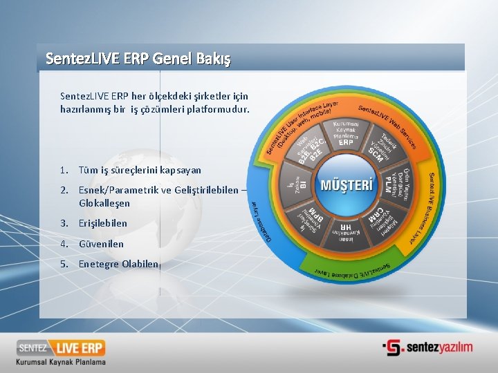 Sentez. LIVE ERP Genel Bakış Sentez. LIVE ERP her ölçekdeki şirketler için hazırlanmış bir Sentez. LIVE ERP Genel Bakış Sentez. LIVE ERP her ölçekdeki şirketler için hazırlanmış bir