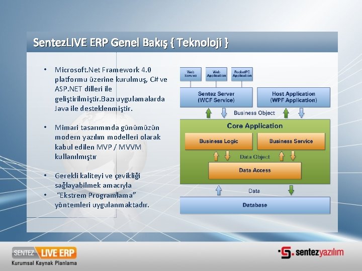 Sentez. LIVE ERP Genel Bakış { Teknoloji } • Microsoft. Net Framework 4. 0 Sentez. LIVE ERP Genel Bakış { Teknoloji } • Microsoft. Net Framework 4. 0
