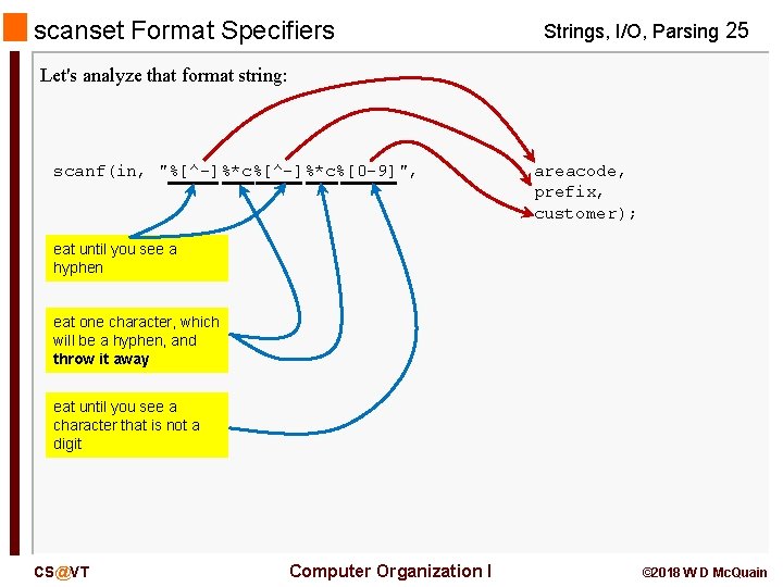 scanset Format Specifiers Strings, I/O, Parsing 25 Let's analyze that format string: scanf(in, "%[^-]%*c%[0