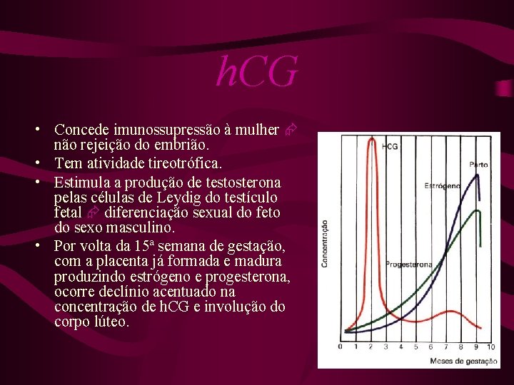 h. CG • Concede imunossupressão à mulher não rejeição do embrião. • Tem atividade