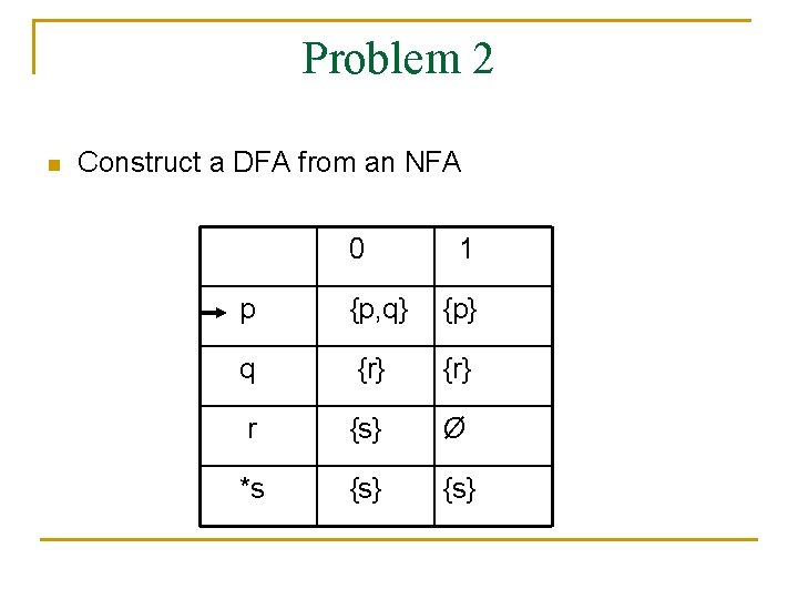 Problem 2 n Construct a DFA from an NFA 0 1 p {p, q}