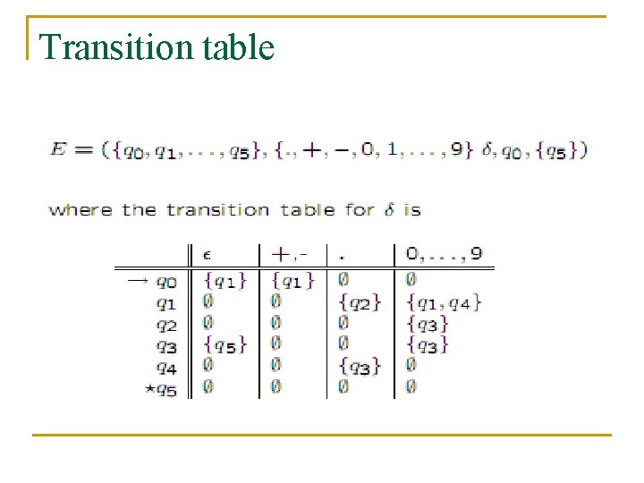Transition table 