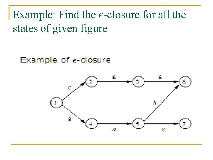 Example: Find the є-closure for all the states of given figure 