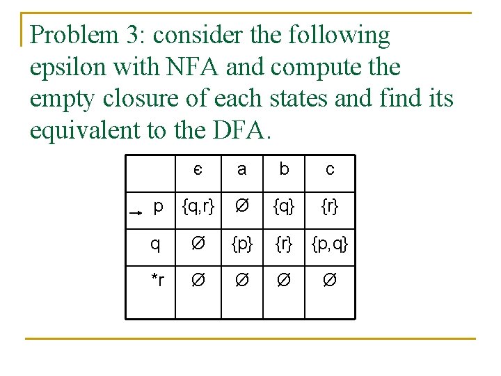 Problem 3: consider the following epsilon with NFA and compute the empty closure of