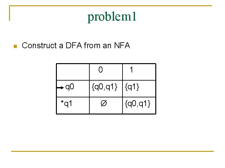 problem 1 n Construct a DFA from an NFA 0 q 0 *q 1