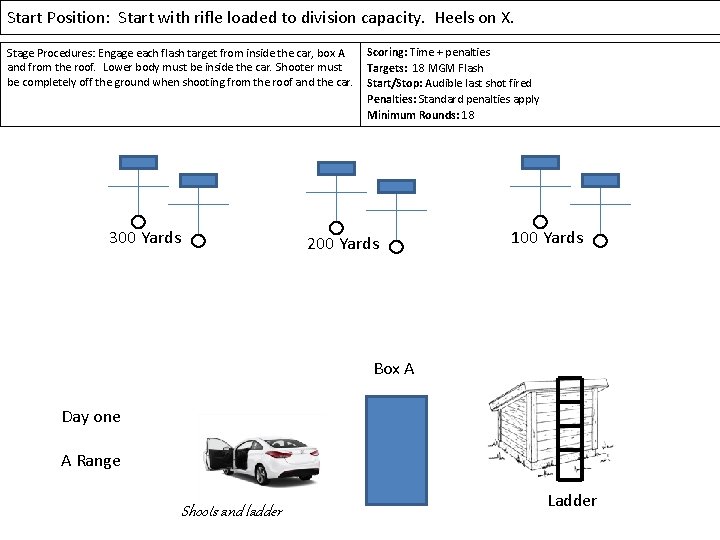 Start Position: Start with rifle loaded to division capacity. Heels on X. Stage Procedures: Start Position: Start with rifle loaded to division capacity. Heels on X. Stage Procedures: