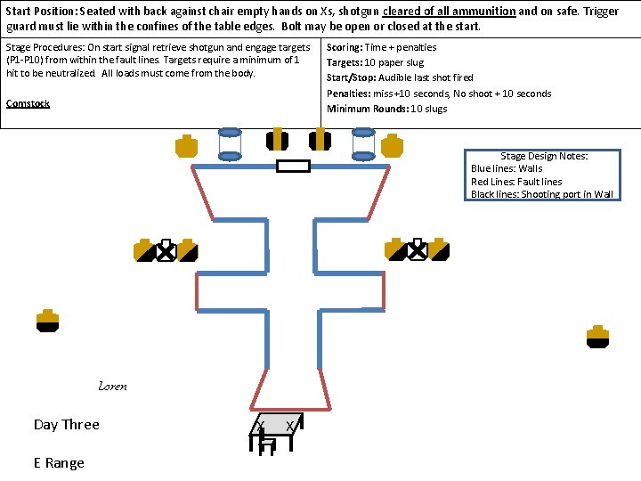 Start Position: Seated with back against chair empty hands on Xs, shotgun cleared of Start Position: Seated with back against chair empty hands on Xs, shotgun cleared of