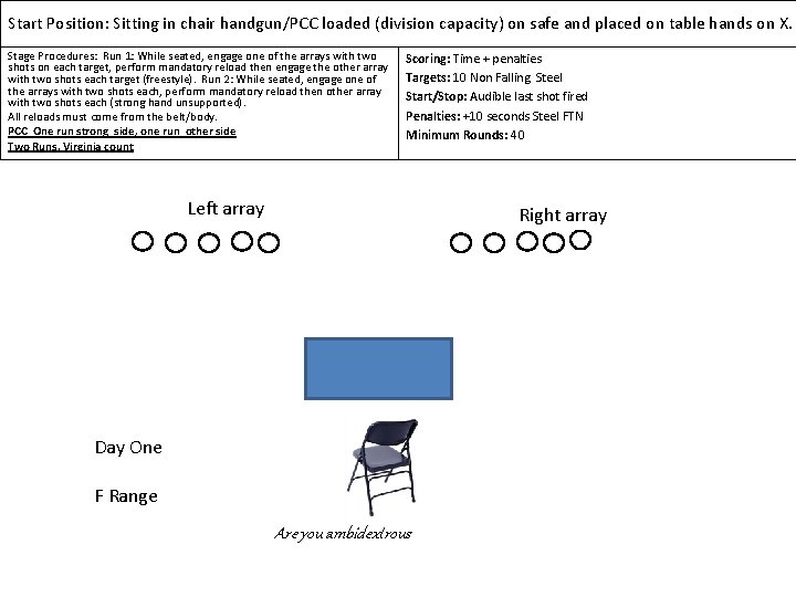 Start Position: Sitting in chair handgun/PCC loaded (division capacity) on safe and placed on Start Position: Sitting in chair handgun/PCC loaded (division capacity) on safe and placed on