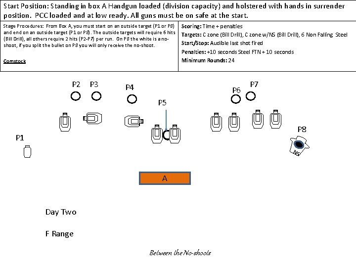 Start Position: Standing in box A Handgun loaded (division capacity) and holstered with hands Start Position: Standing in box A Handgun loaded (division capacity) and holstered with hands