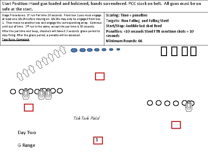 Start Position: Hand gun loaded and holstered, hands surrendered. PCC stuck on belt. All Start Position: Hand gun loaded and holstered, hands surrendered. PCC stuck on belt. All