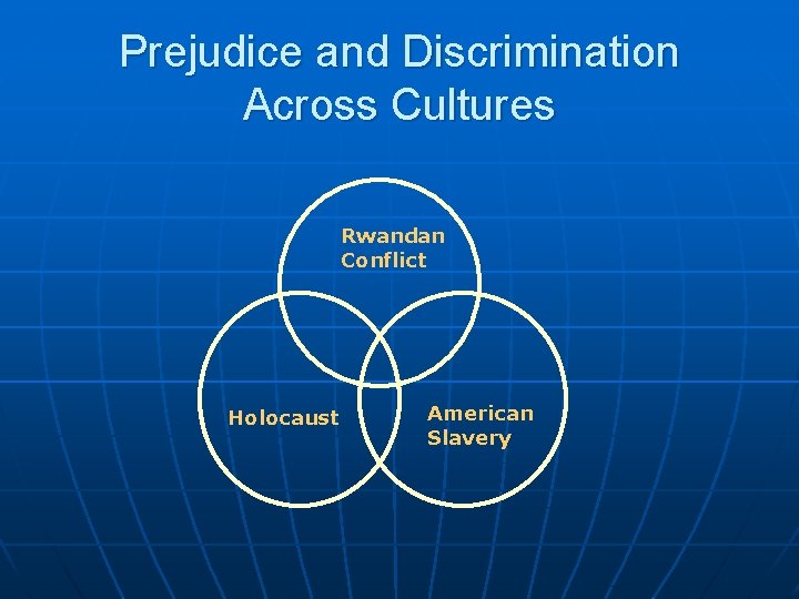 Prejudice and Discrimination Across Cultures Rwandan Conflict Holocaust American Slavery 