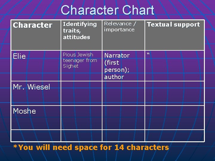 Character Chart Character Identifying traits, attitudes Relevance / importance Textual support Elie Pious Jewish