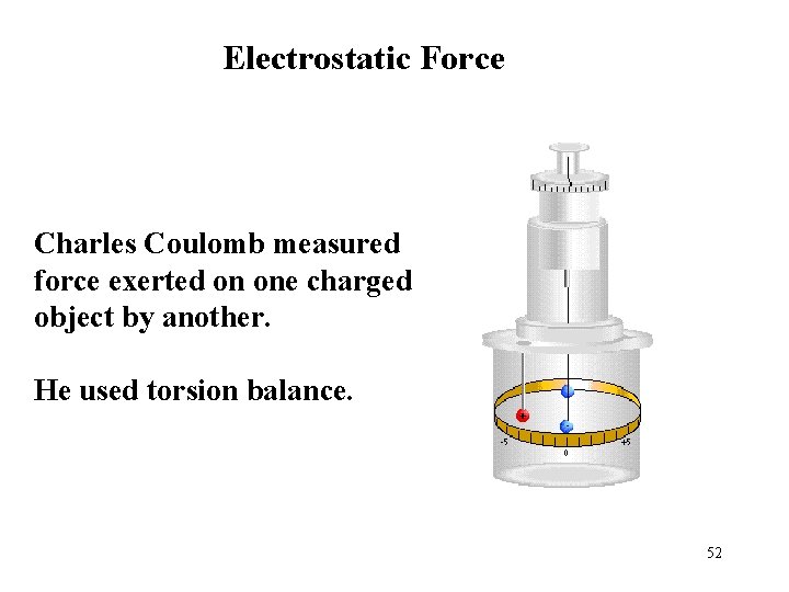 Electrostatic Force Charles Coulomb measured force exerted on one charged object by another. He