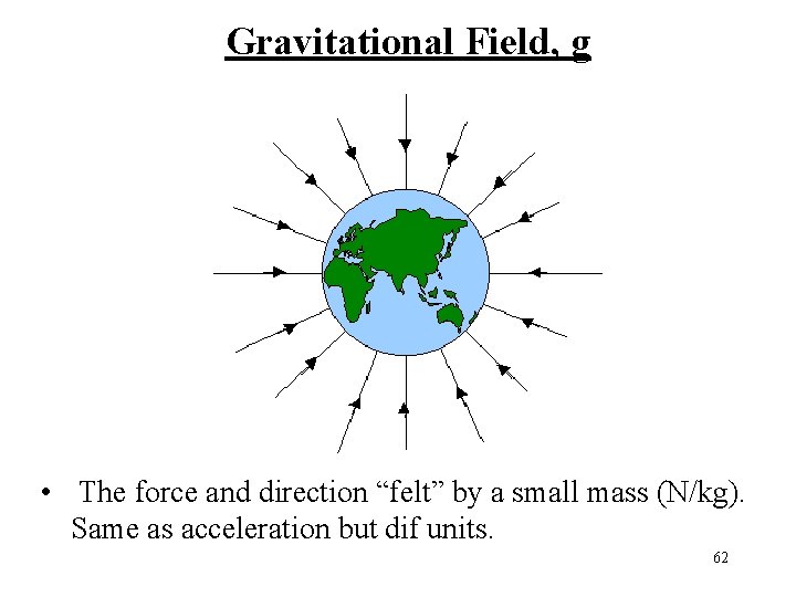 Gravitational Field, g • The force and direction “felt” by a small mass (N/kg).