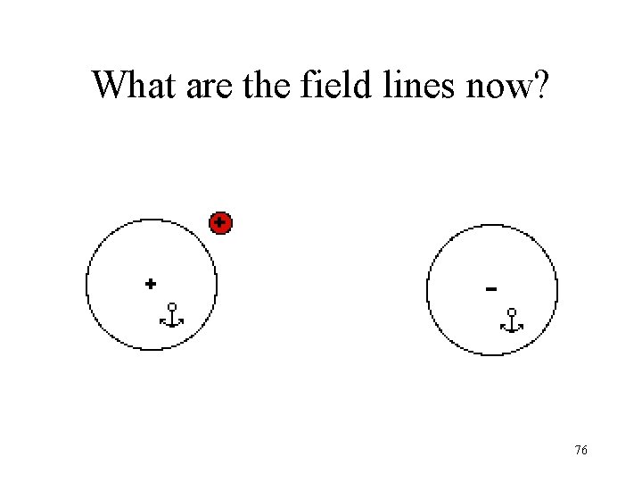 What are the field lines now? 76 