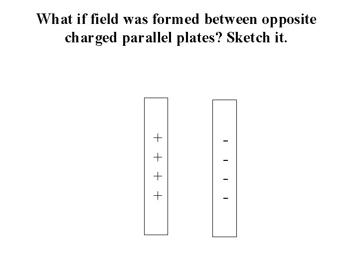 What if field was formed between opposite charged parallel plates? Sketch it. + +