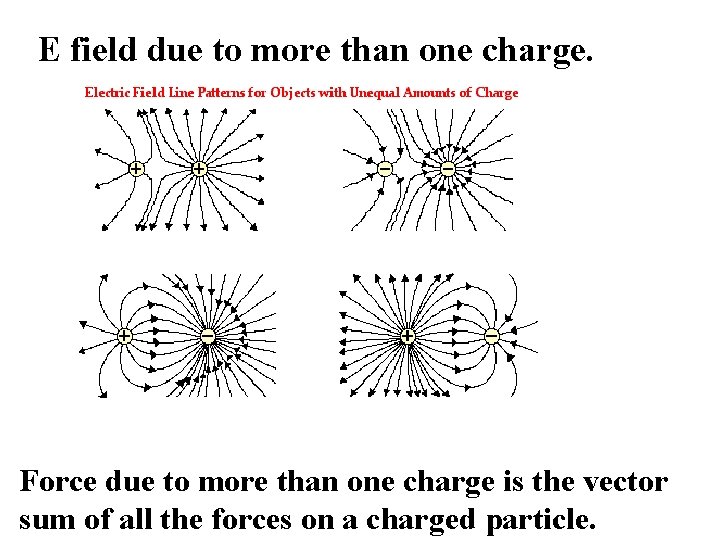 E field due to more than one charge. Force due to more than one