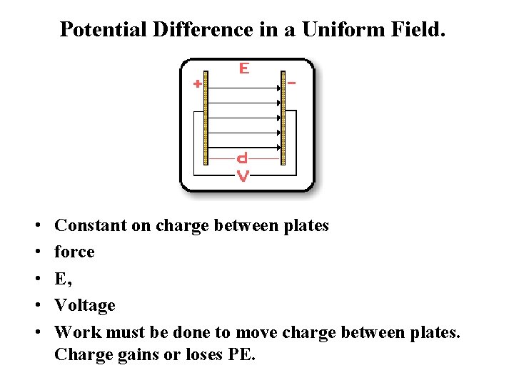 Potential Difference in a Uniform Field. • • • Constant on charge between plates