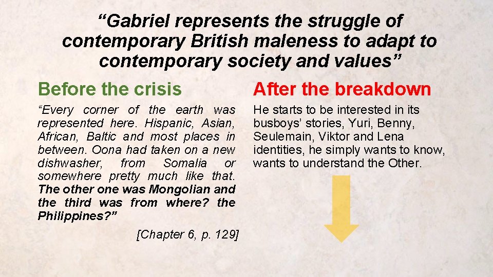 “Gabriel represents the struggle of contemporary British maleness to adapt to contemporary society and