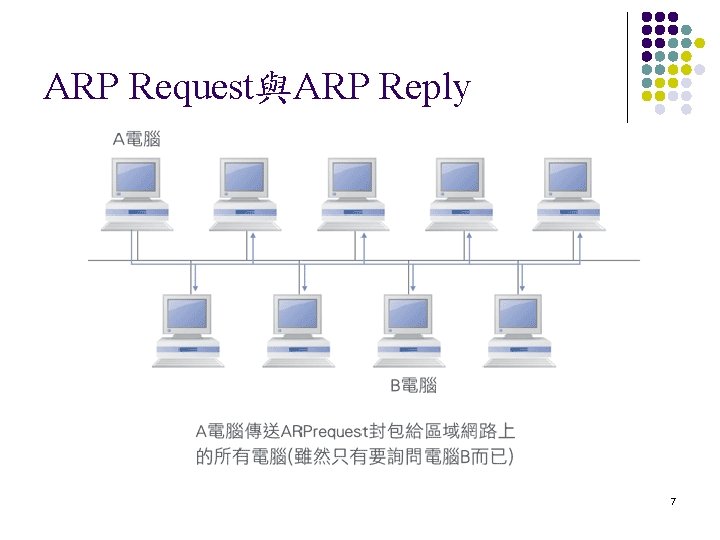 ARP Request與ARP Reply 7 