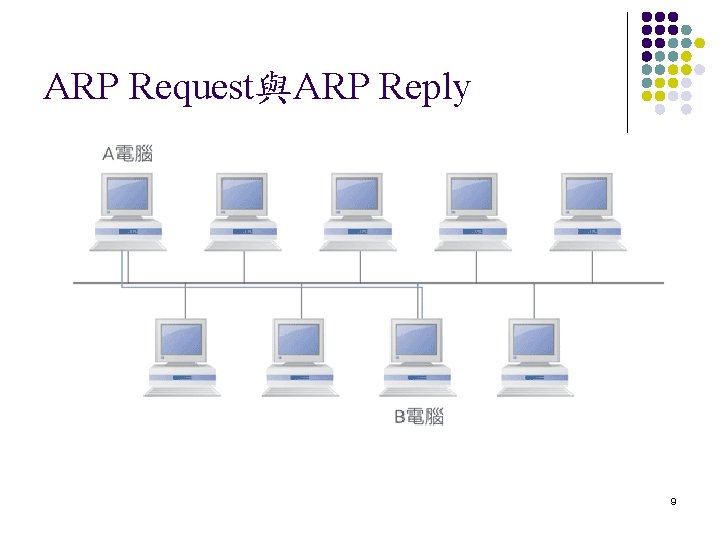 ARP Request與ARP Reply 9 