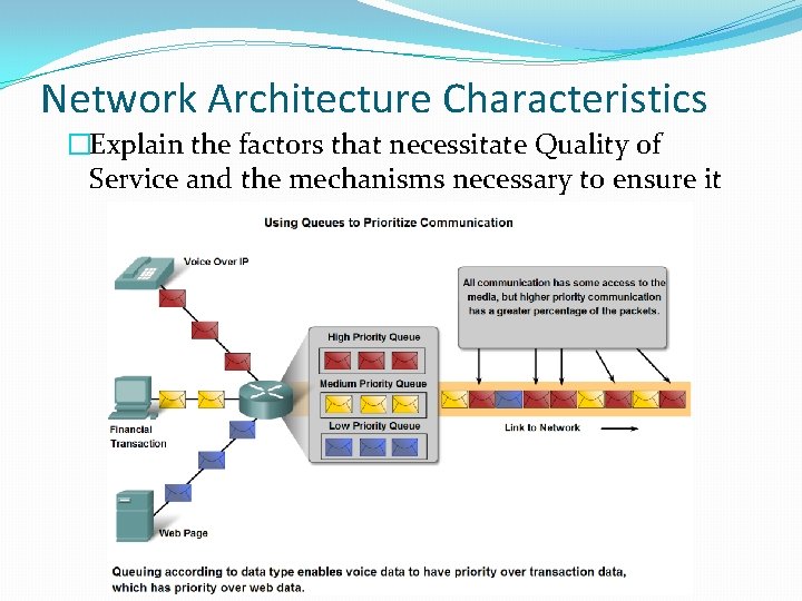 Network Architecture Characteristics �Explain the factors that necessitate Quality of Service and the mechanisms