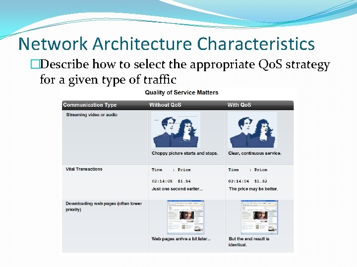 Network Architecture Characteristics �Describe how to select the appropriate Qo. S strategy for a