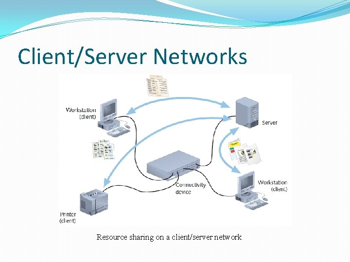 Client/Server Networks Resource sharing on a client/server network 