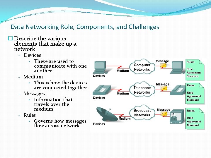 Data Networking Role, Components, and Challenges � Describe the various elements that make up