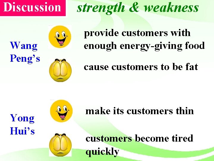 Discussion Wang Peng’s Yong Hui’s strength & weakness provide customers with enough energy-giving food